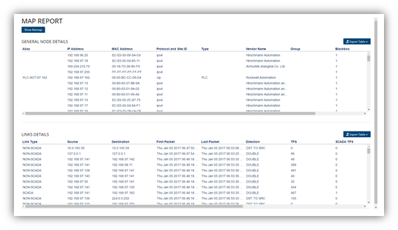 SCADA Security