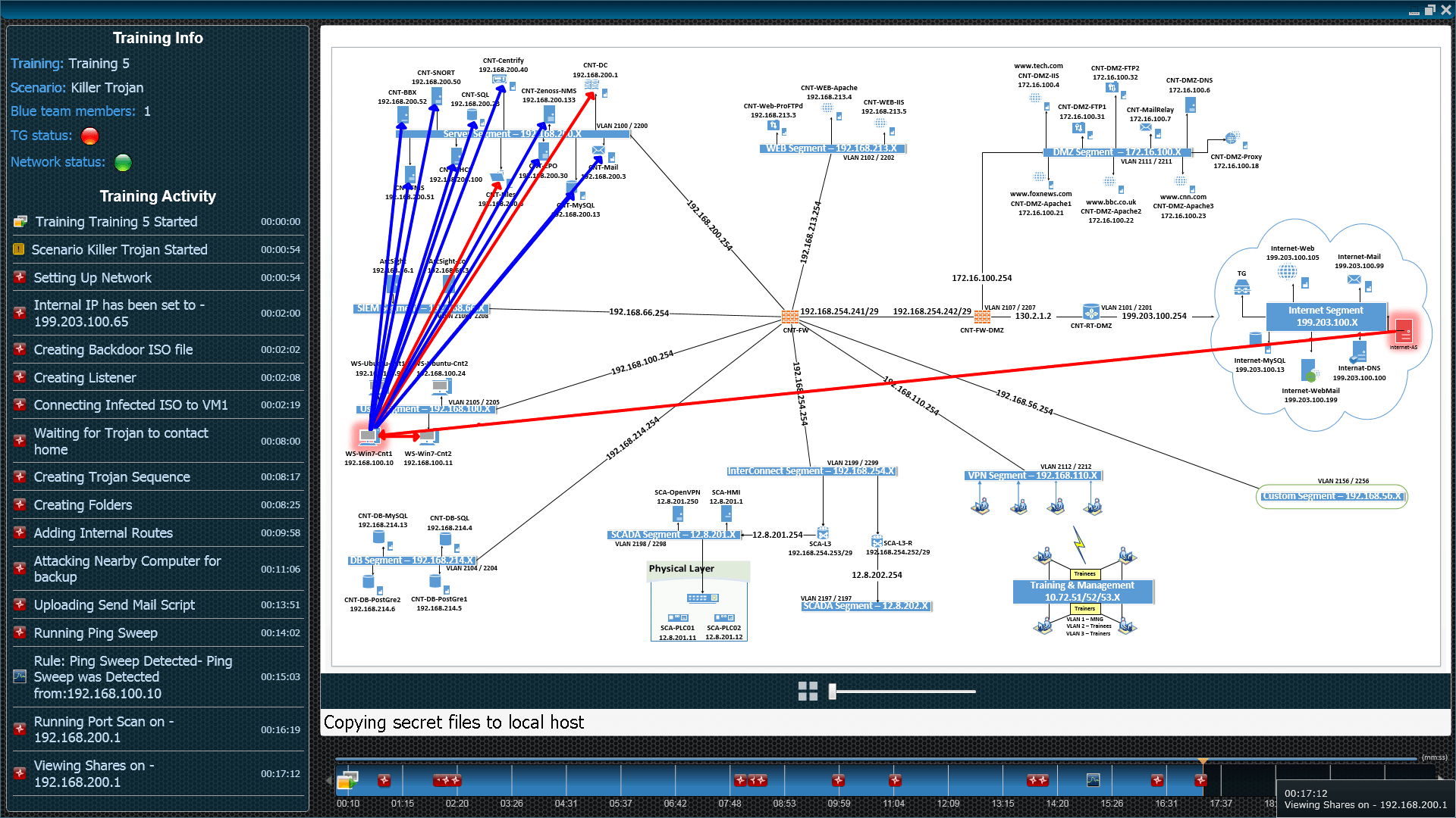 Attack Timeline Cyberbit Range