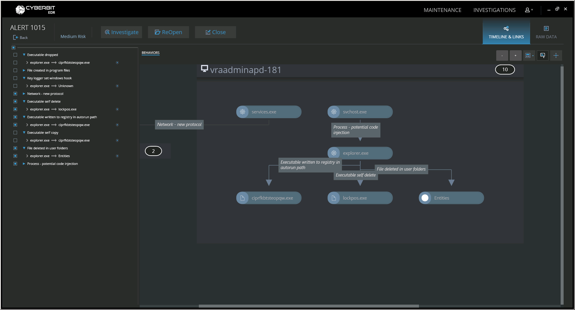 LockPos Malware Injection -Cyberbit-EDR