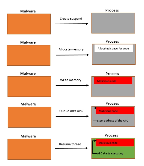 code injection diagram