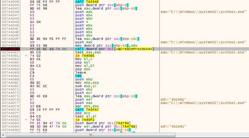 Early Bird Code Injection - suspended svchost.exe process is created