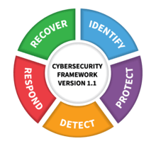 NIST Critical Infrastructure Cybersecurity Framework
