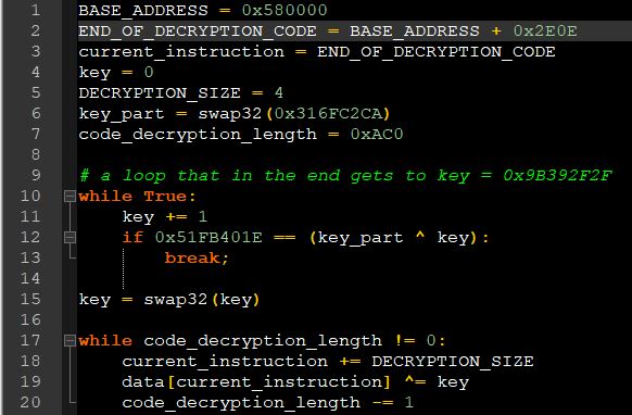 BackSwap Malware wingraph pseudo code