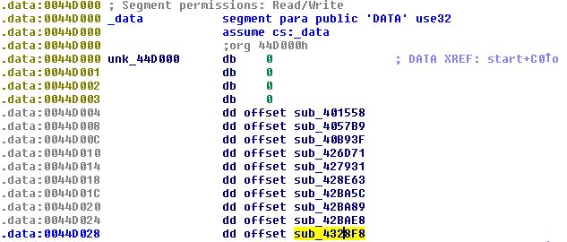 BackSwap Malware 7zip_initterm