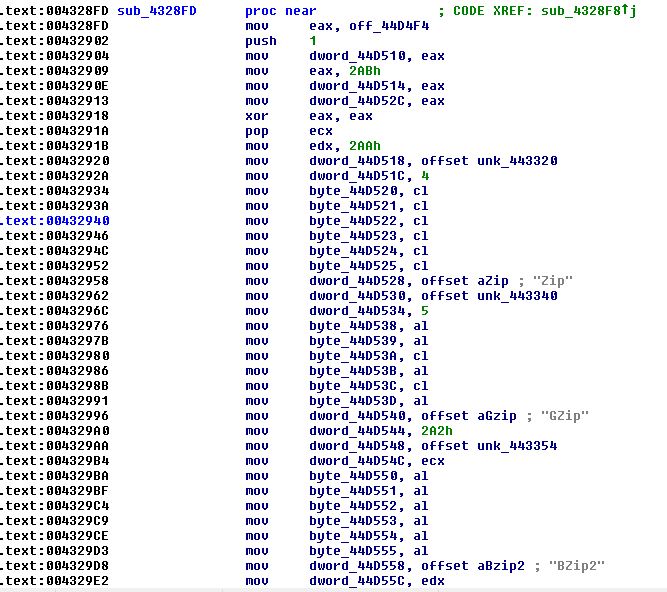 BackSwap Malware 7zip inside last pointer