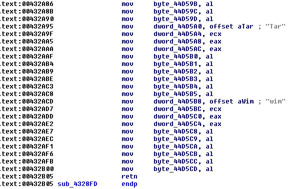 BackSwap Malware zip inside last pointer