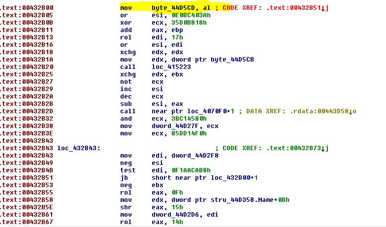 BackSwap Malware 7zip first malware code