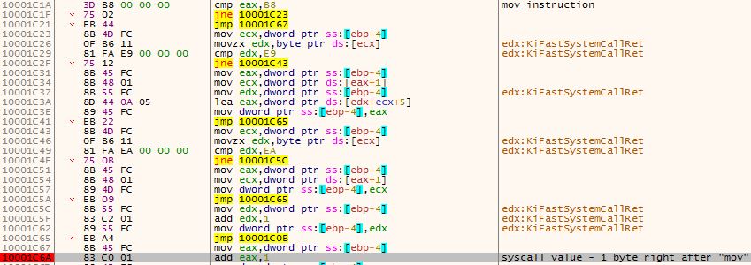 Trickbot syscall_extraction