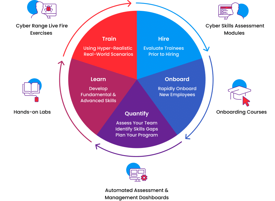 Learning lessons from cyber security incidents