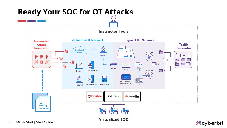 Using an Online Cyber Range to Improve Security - Sentient Digital, Inc.