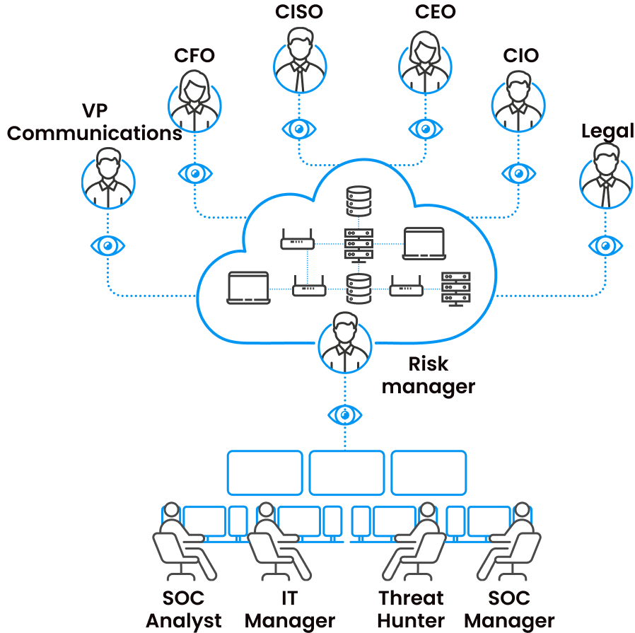 Encourage communication and teamwork across organizational boundaries