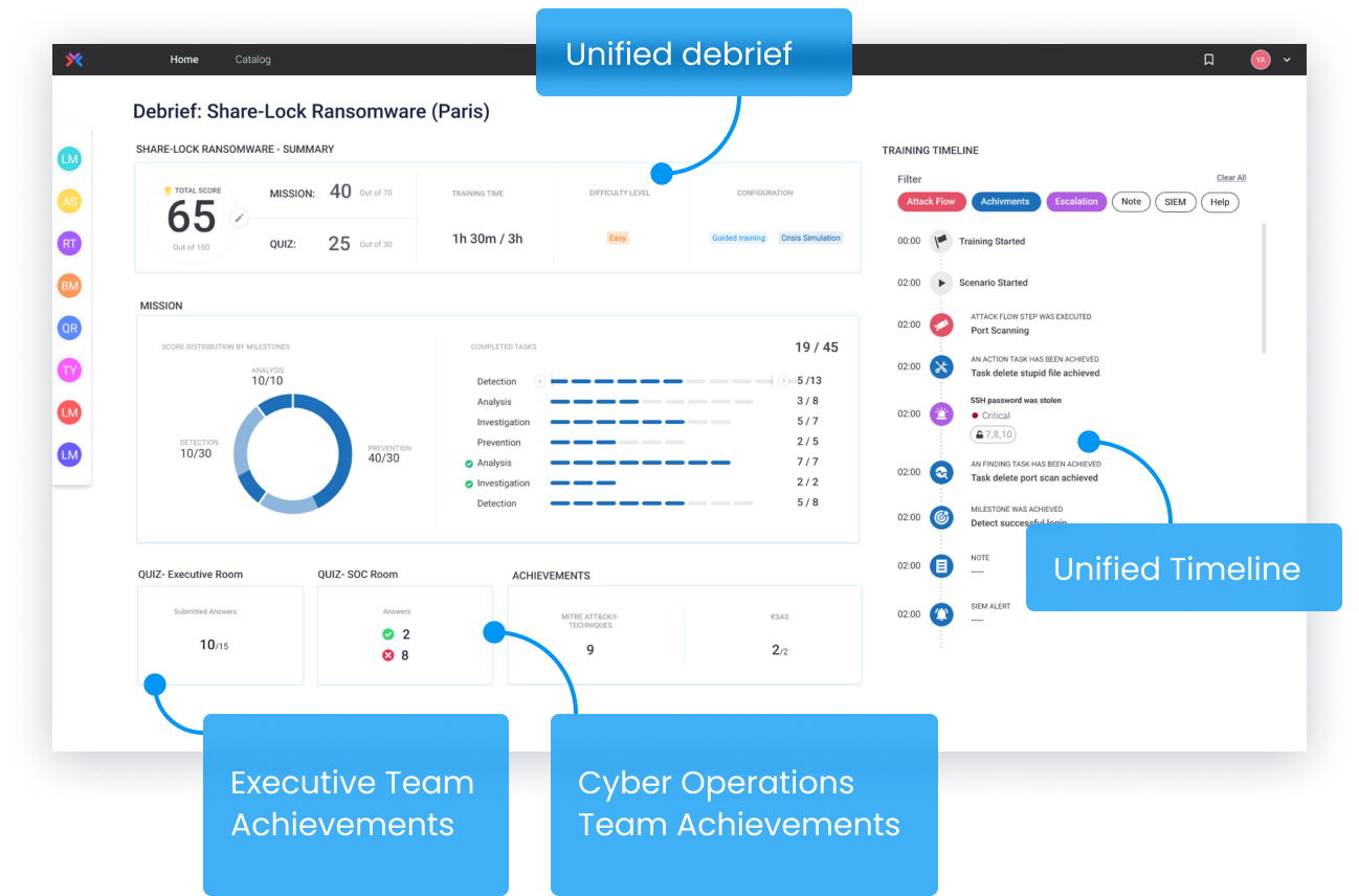 Measure executive and SOC team performance from a single dashboard 2