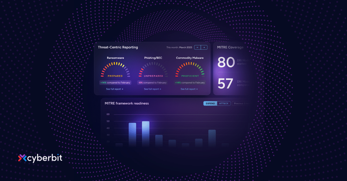 what is cyber readiness and how to measure it